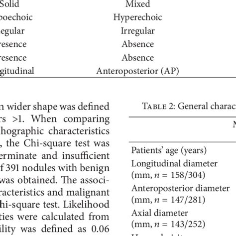 Ultrasonographic Features Evaluated In Each Thyroid Nodule Download