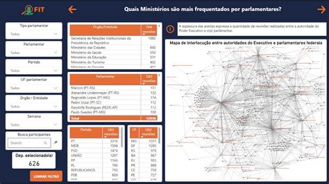 Fit Frente Parlamentar Mista De Fiscaliza O Integridade E