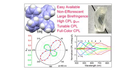 Tunable Circularly Polarized Luminescence From Single Crystal And