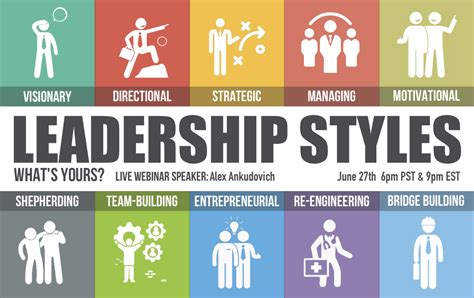 Leadership styles, what’s yours? – I grow Leaders