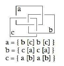 Borromean Rings as Ordered Knot Set. | Download Scientific Diagram