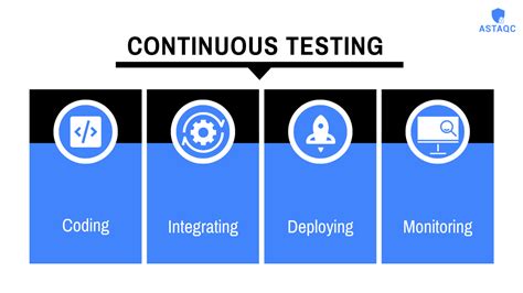 What Does Continuous Testing Mean And How To Perform It