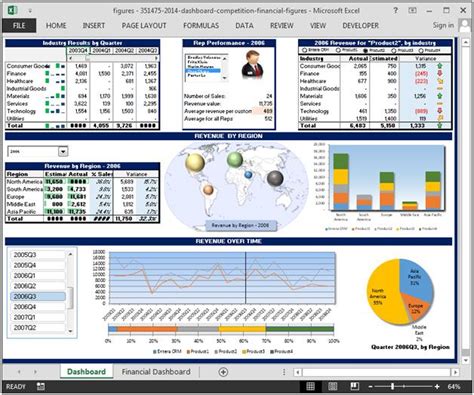 Personal Finance Dashboard Excel | Template Business Format