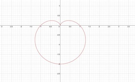 Sketch the graph of each equation. $r=1-\sin \theta$ | Quizlet