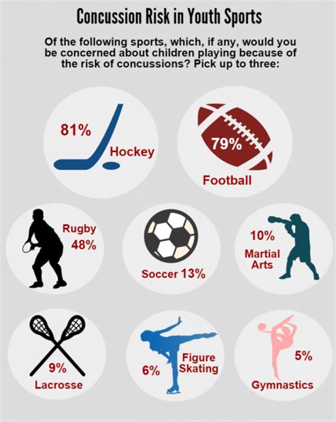 Concussions In Sport