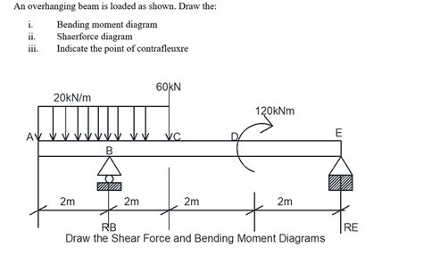 Solved Please Answer All Questions An Overhanging Beam Is Loaded As