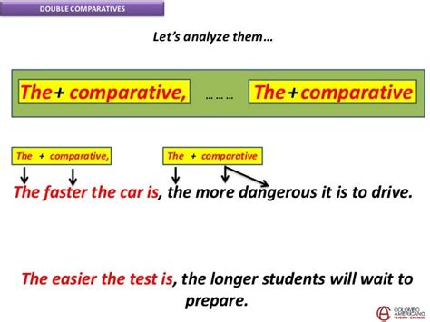 C17 U8 Project Repeated And Double Comparatives