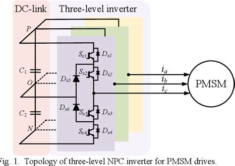 Figure 1 from Modified Predictive Torque Control for Balancing Three ...