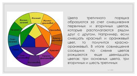 Основы дизайна и композиции Цветоведение урок 8 презентация онлайн