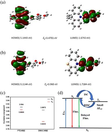 Benzoate Based Thermally Activated Delayed Fluorescence Materials Rsc