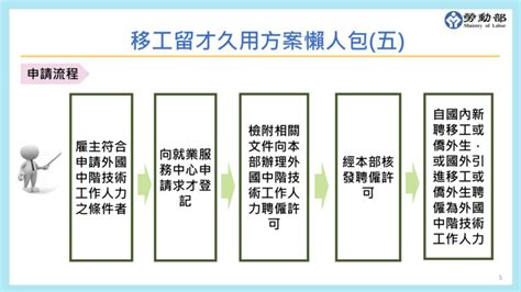 「移工留才久用方案」聘僱中階技術人力大利多，雇主網路申辦就能通｜職場新訊｜104職場力