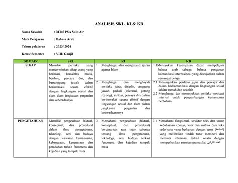 4 Analisis SKL ANALISIS SKL KI KD Nama Sekolah MTsS PSA Sulit