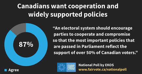 Poll Shows Support For A National Citizens Assembly On Electoral Reform