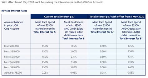 High Yield Savings Accounts 2024 Comparison Chart Fredra Joleen