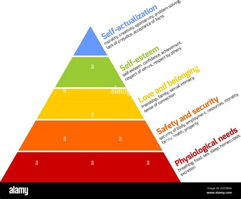 La Hi Rarchie Des Besoins De Maslow Est Repr Sent E Comme Une Pyramide