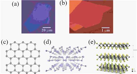 Preparation Properties And Applications Of Bi 2 O 2 Se Thin Films A