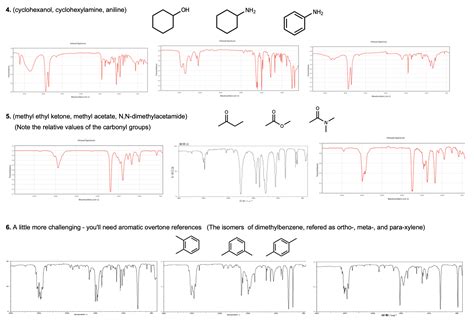 Solved MATCH EACH STRUCTURE WITH THE CORRECT IR SPECTRUM Match