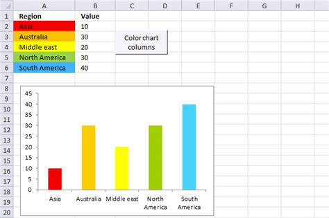 Color Chart Columns Based On Cell Color