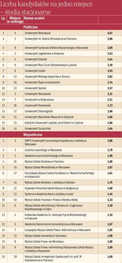 Ranking Wydziałów Prawa oraz Studenckich Poradni Prawnych Dziennika