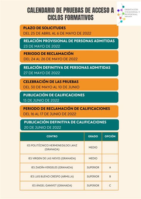 Calendario De Pruebas De Acceso A Ciclos Formativos Ies Severo Ochoa