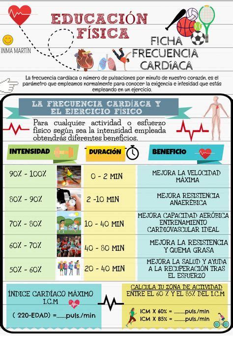 Infografía Ficha De Frecuencia Cardíaca Trabajo Educacion Fisica Ejercicios De Educacion