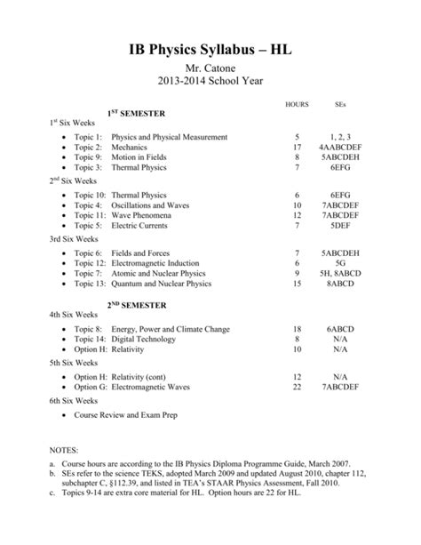 Ib Chemistry Syllabus Pdf Lelia Karola