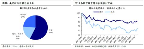 【港股策略月报】反垄断对港股互联网公司有何影响？凤凰网