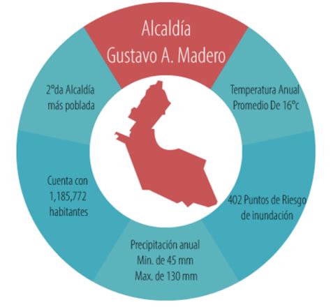 Cuidado Y Conservaci N De Las Reas Naturales Proyecto Sustentable