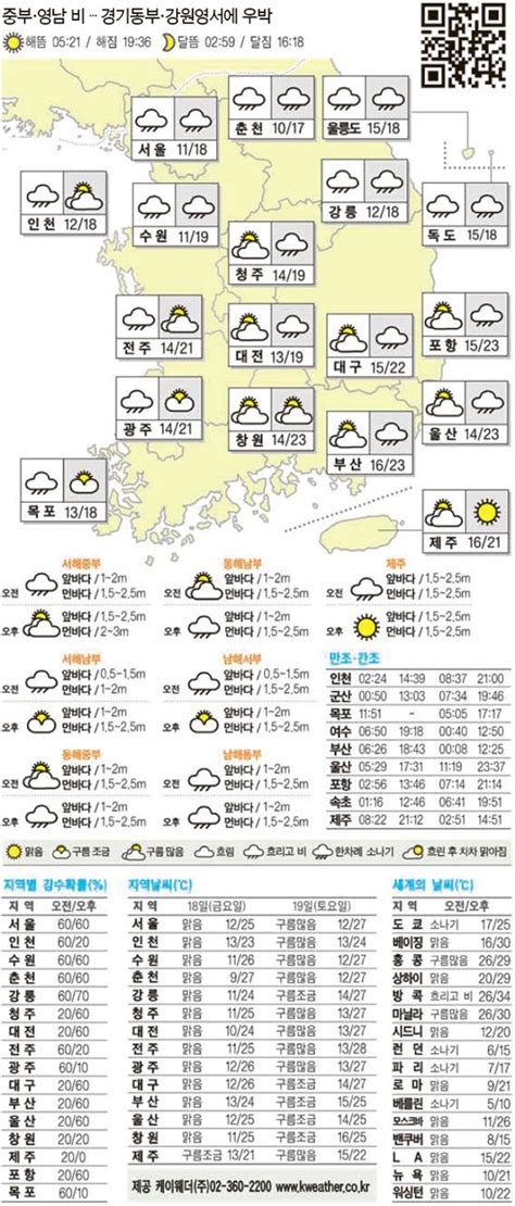 오늘의 날씨 5월 17일 중앙일보