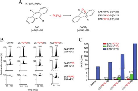 Detection Of 18 Oxygen Labeled Singlet Oxygen In Cyt C Incubations With