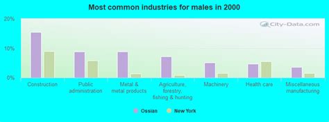 Ossian New York Ny 14437 Profile Population Maps Real Estate