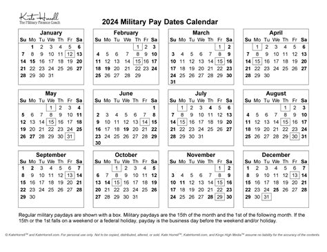 Usaa Active Duty Pay Dates