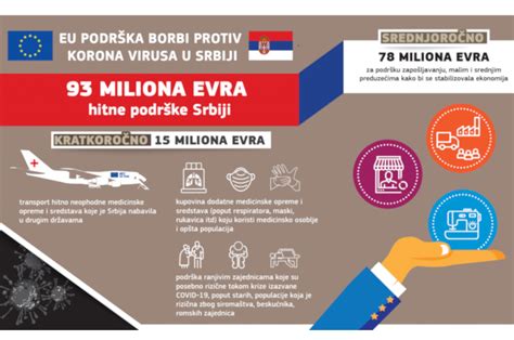 FB provera EU nije uplatila 2 000 evra svim punoletnim građanima