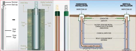 Pipe Earthing Diagram Pdf