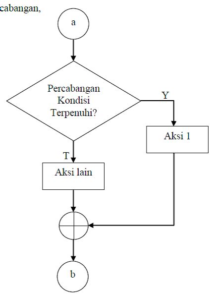 Pembahasan Dan Contoh Flowchart Pseudocode Di Bahasa Pemrograman JAVA