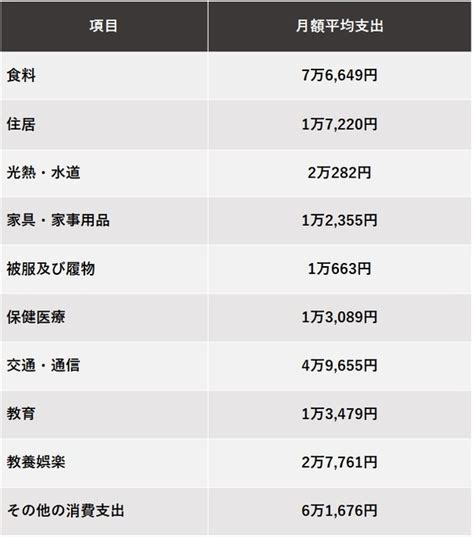 年収800万円の人はどのくらいいる？ 生活の実態はどのようなレベル？