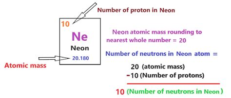 Neon Bohr Model How To Draw Bohr Diagram For Neonne Atom