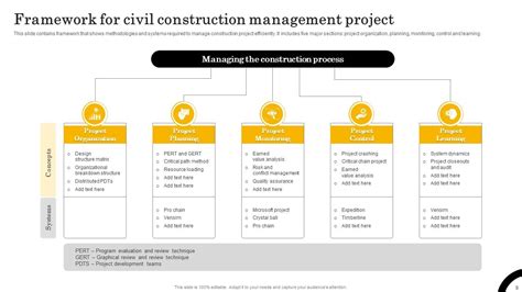 Civil Construction Project Management Powerpoint Ppt Template Bundles ...