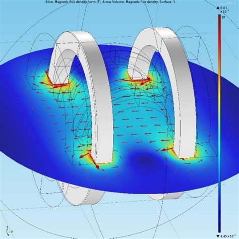 27 A The Slice Plot Shows The Magnetic Flux Density Norm T In The