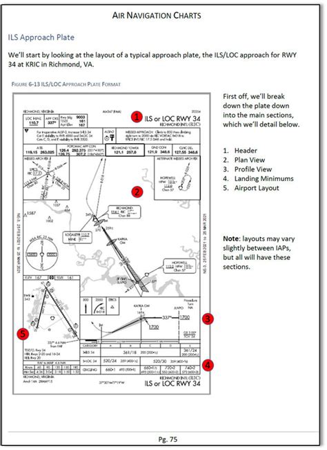 Airport Charts For Msfs 2020