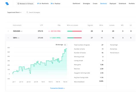 Zerodha Streak Review Algo Trading For Retail Investors