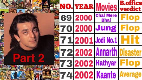 Sanjay Dutt Movies List Sanjay Dutt All Movies Hit And