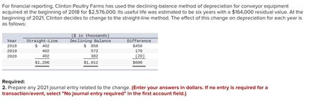 Solved For Financial Reporting Clinton Poultry Farms Has Chegg