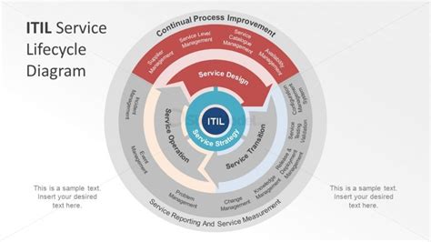 Three Phase Lifecycle Of It Infrastructure Slidemodel