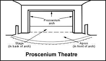 Proscenium Stage Drawing