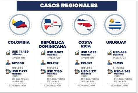 Lasso Emite Segundo Decreto Ley Para Impulsar Inversiones En Zonas