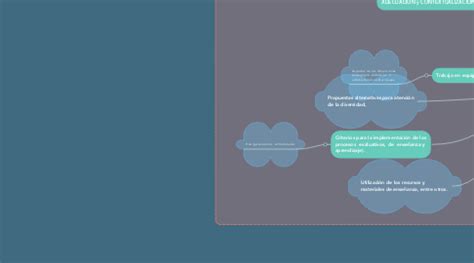 Proyecto Curricular Institucional PCI MindMeister Mapa Mental