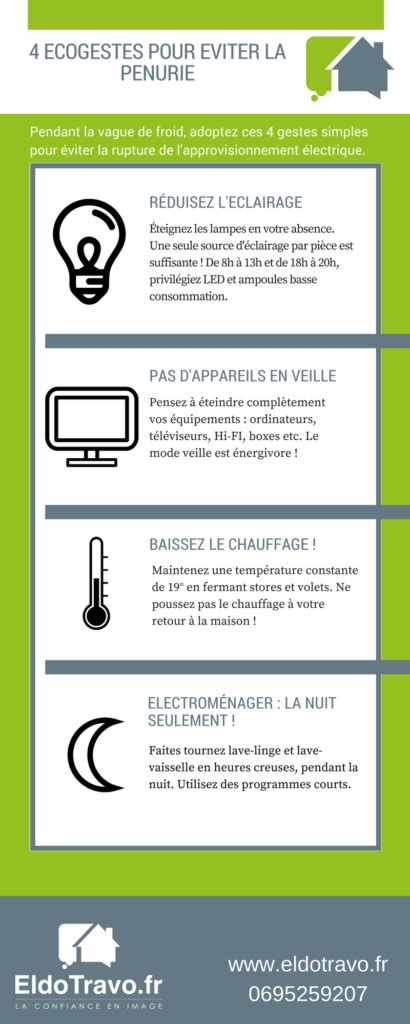 Vague de froid 4 gestes simples pour économiser lélectricité Blog Eldo