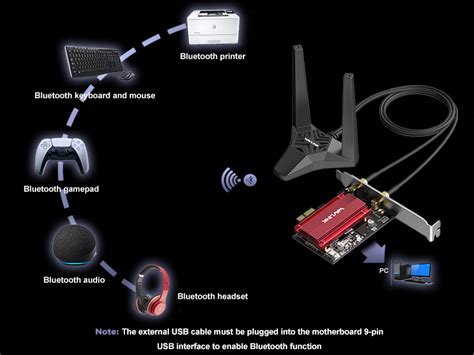 AX5400 WiFi 6E PCIe WiFi Card With Bluetooth 5 3 WAVLINK 5378 Mbps Tri