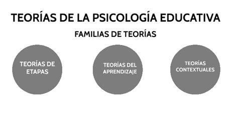 8 TEORÍAS DE LA PSICOLOGÍA EDUCATIVA by Lorena Vazquez on Prezi